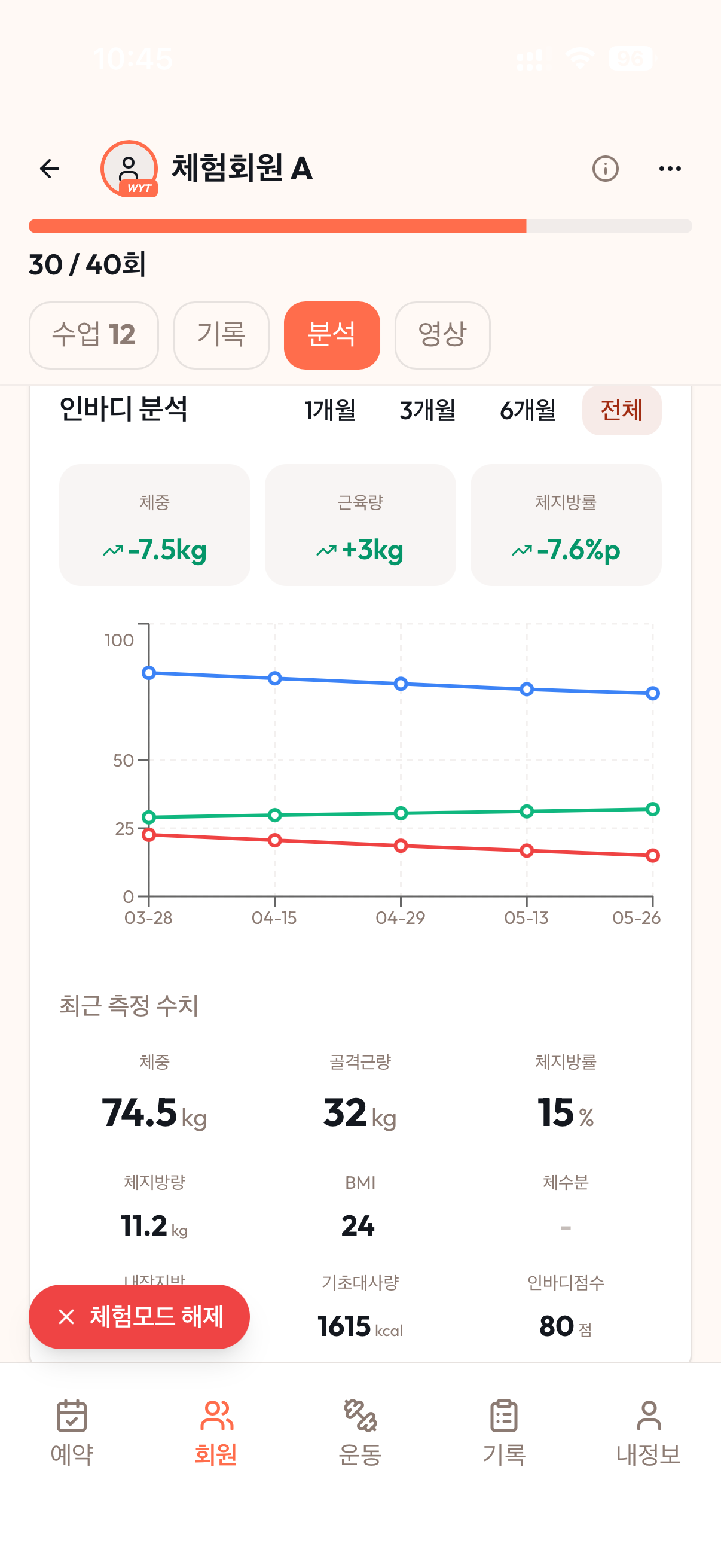인바디 차트